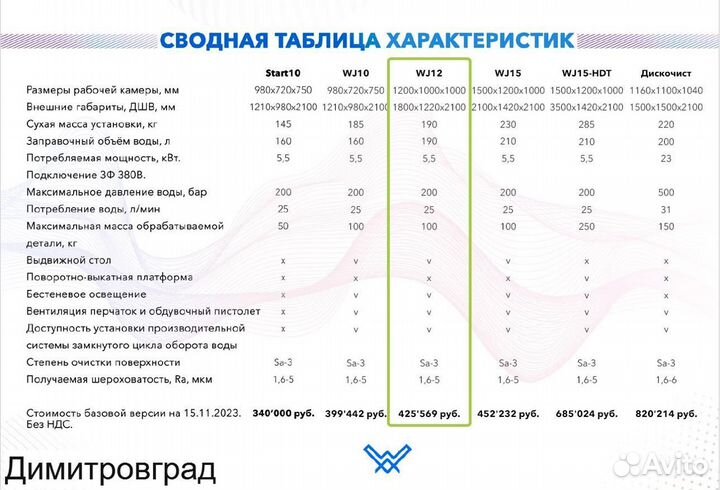 Пескоструйный аппарат. Камера аквабластинг 3в1