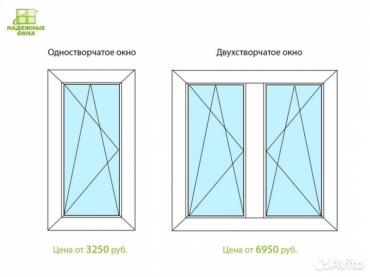 Стандарт качества: монтаж окон rehau по госту