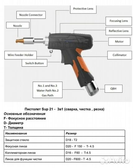 Фокусные линзы и стекла для лазерной сварки SUP21