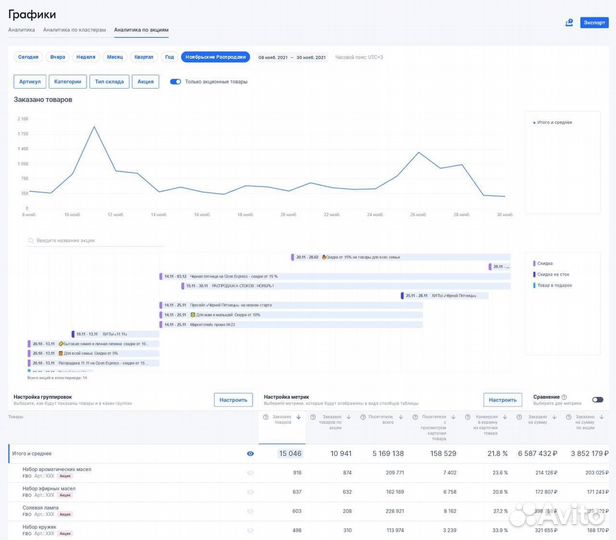 Готовый бизнес на Маркетплейсах Ozon/Wildberries