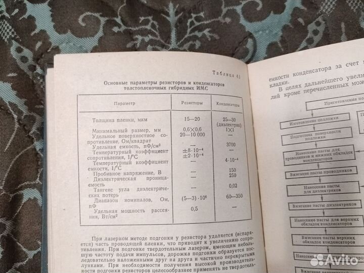 Основы микроэлектроники, Ефимов 1983 год