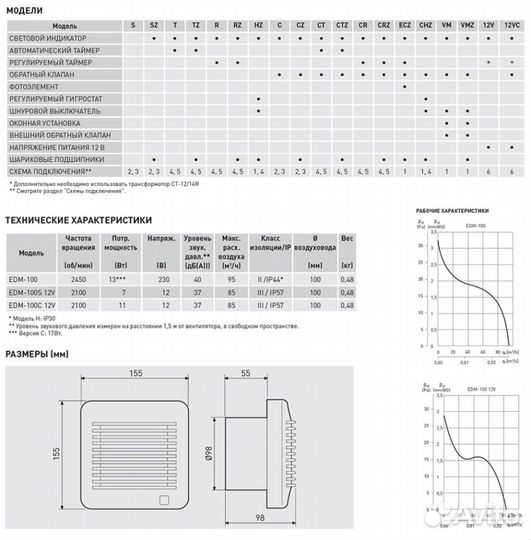Вентилятор вытяжной Soler Palau EDM-100 C