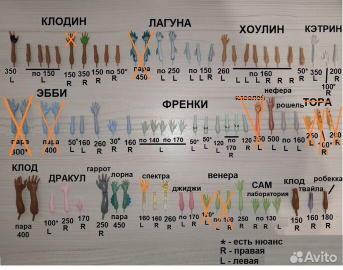 Руки, головы, тела, хвосты для Монстер хай эах