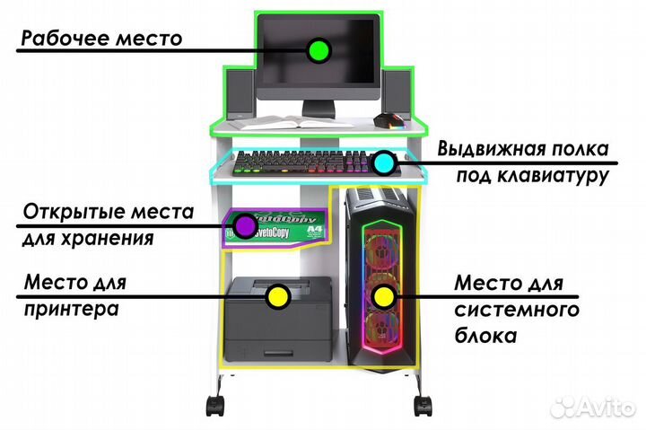 Компьютерный стол Белый