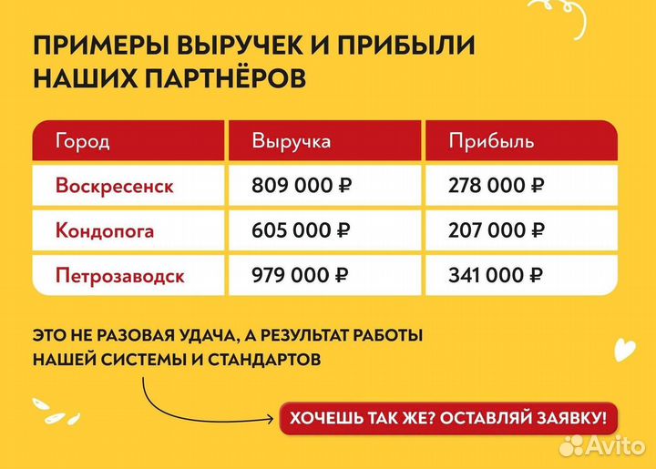 Франшиза сети быстрого питания Сеньор Денёр