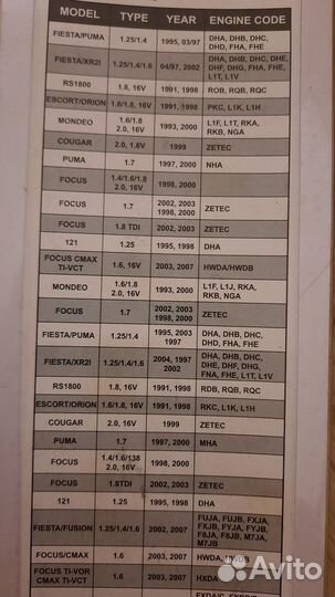 Набор фиксаторов коленвала, распредвалов форд