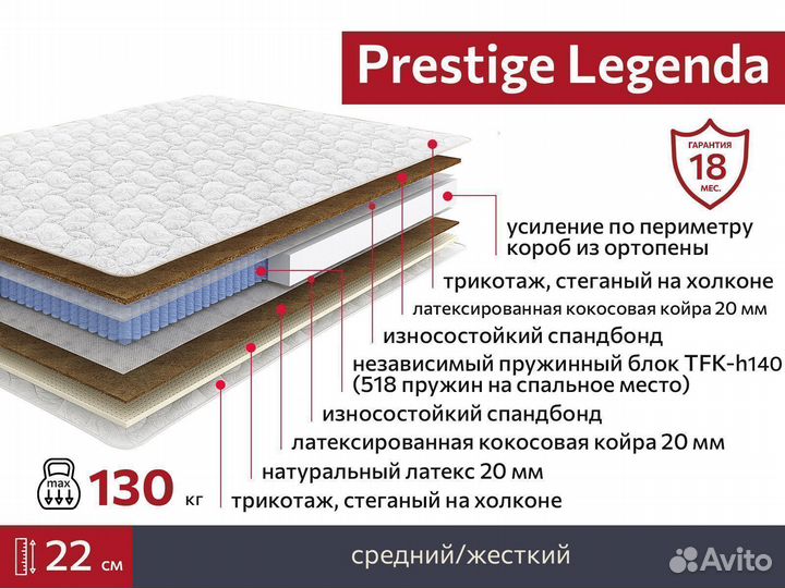 Новый Матрас Prestige Legenda Мебельград