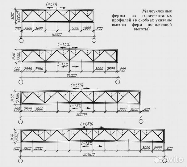 Фермы. Портальная ферма