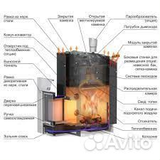 Банные печи Ермак, Газодровяные печи Уралочка