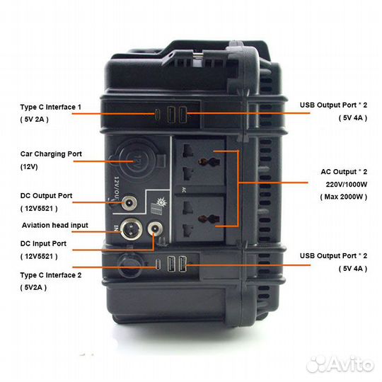 Портативная зарядная станция 1500Вт