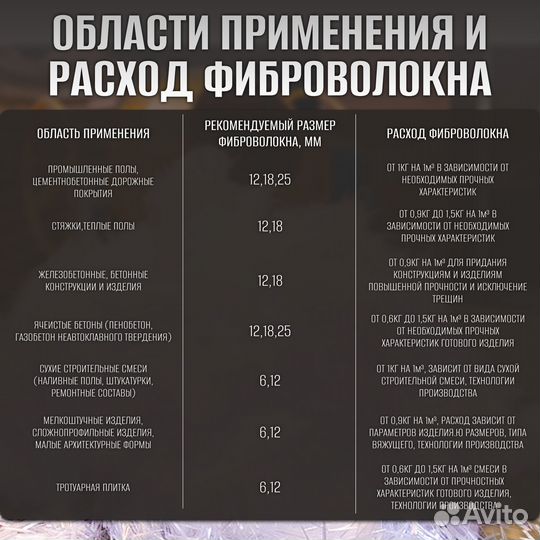 Стеклофибра для бетона