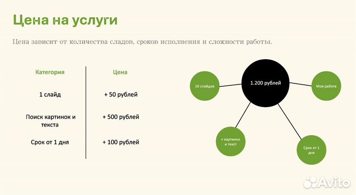 Создание презентаций на любую тематику