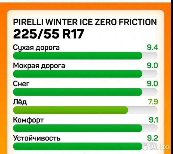Pirelli Winter Ice Zero 215/55 R17