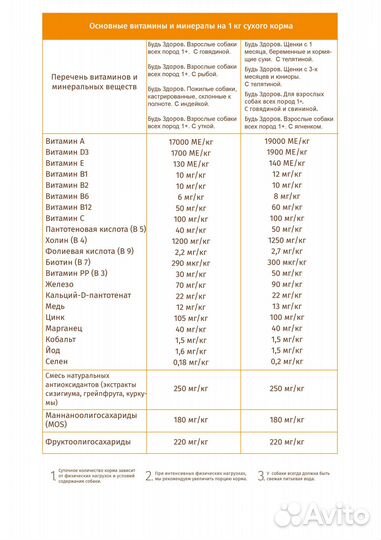 Сухой корм для собак Будь Здоров