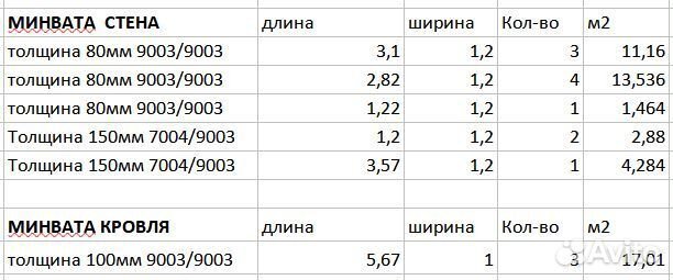 Сэндвич панели в наличии