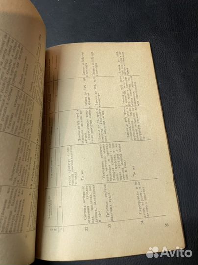 Правила ремонта судов РСФСР