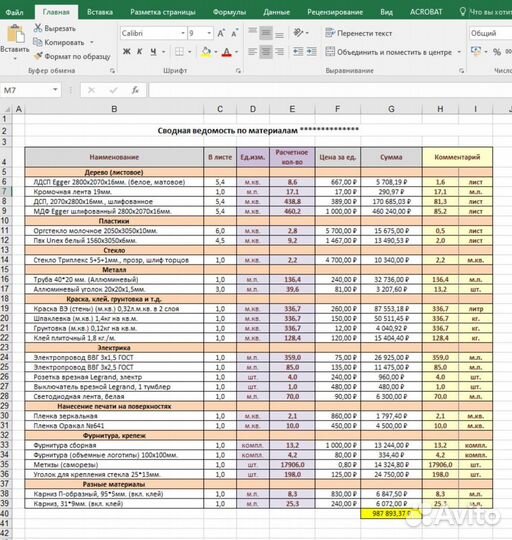 Услуги сметных расчетов выставочных проектов