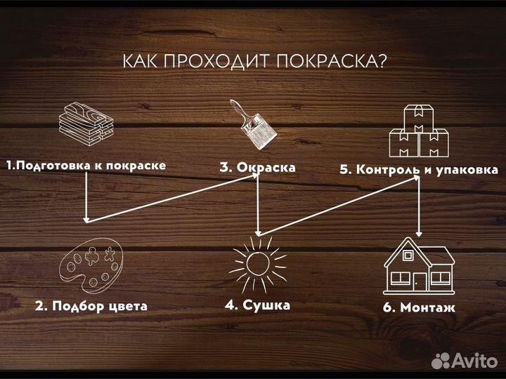 Вагонка штиль сосна крашенная белая