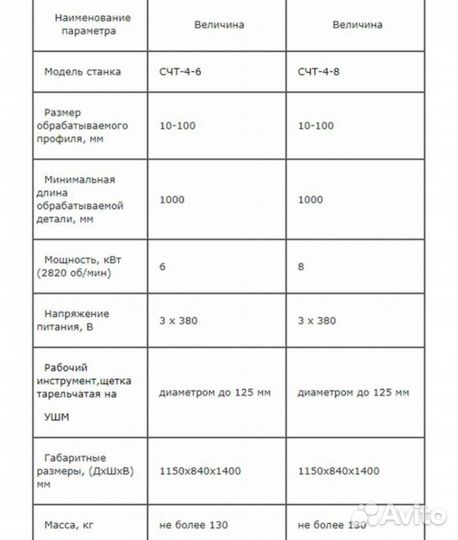 Станок зачистной для профильной трубы счт-4-8