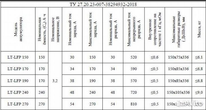 Аккумуляторы lifepo4, литий железофосфат 240ач