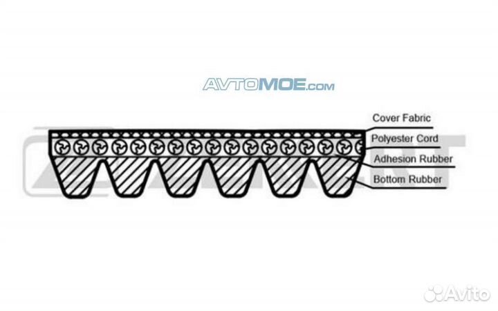 Ремень поликлиновой Citroen Jumper (230L) 96- Hyun