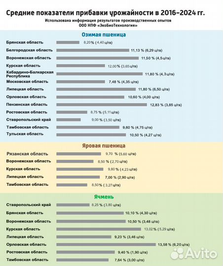 Стимулятор роста - «пользамакс Комплекс А »