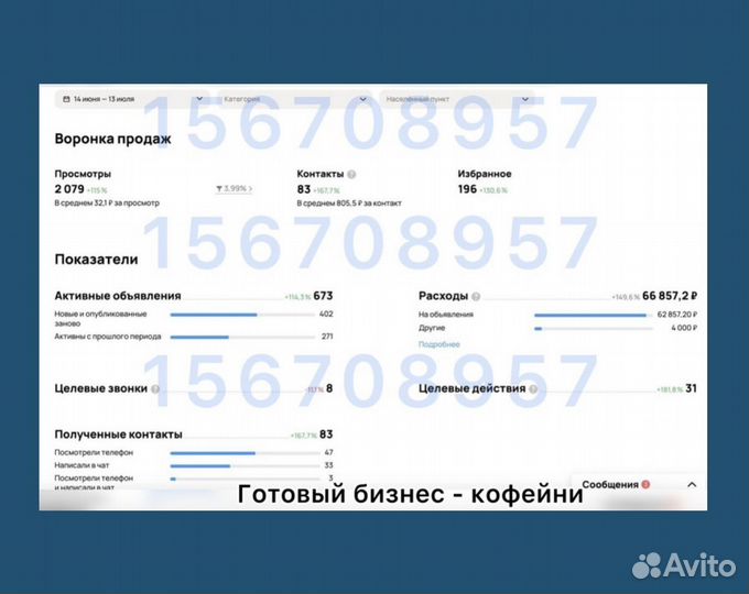 Авитолог / Услуги Авитолога / Продвижение на Авито