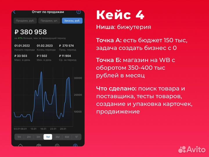 Менеджер аккаунта Wildberries