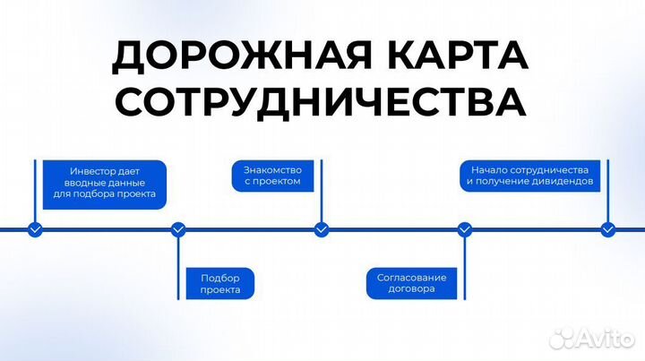 Инвестируйте в земельные участки