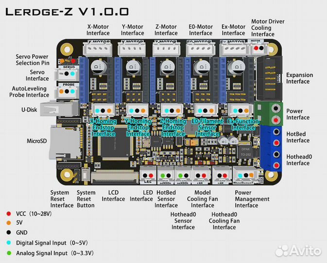 Детали для 3D-принтера lerdge-Z 32 бит, TMC2208