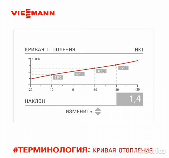 Автоматика для котлов Viessmann