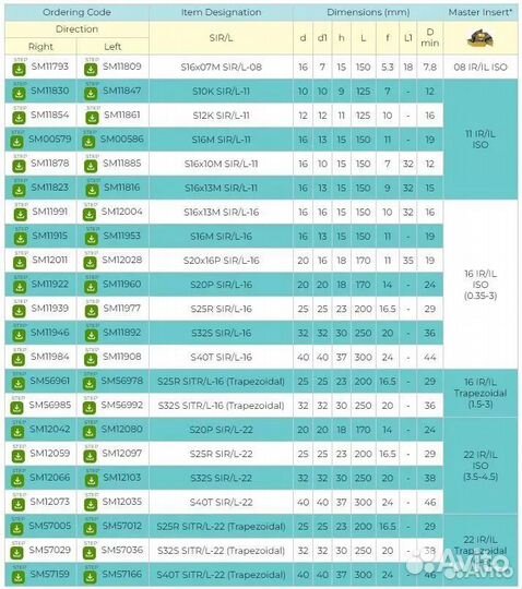 Державка резьбовая внутренняя S32S-TIR22