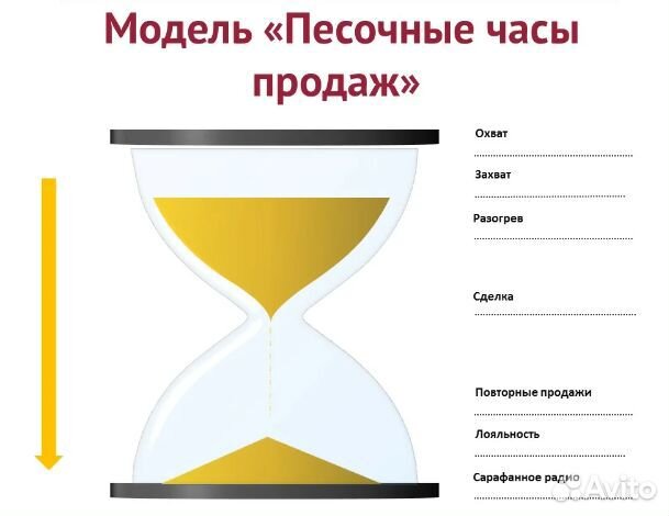 Управляющий брендом в e-commerce, WB/OZ, офлайн
