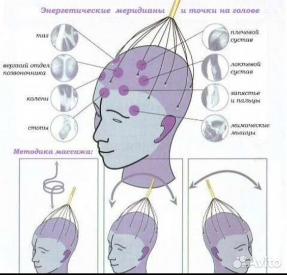 Массажер для головы