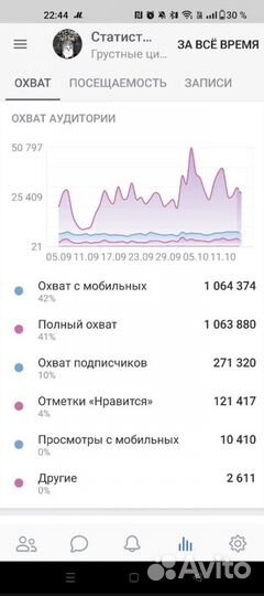 Реклама в паблике