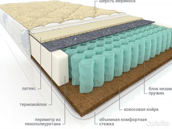 Матрасы ортопедические