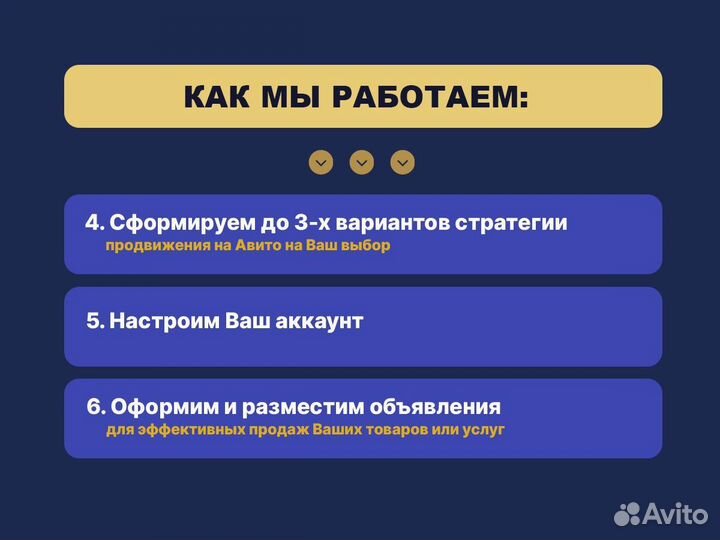 Авитолог. Услуги авитолога. Ведение профиля