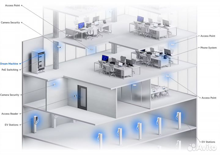 Ubiquiti UniFi Dream Machine SE (UDM-SE)