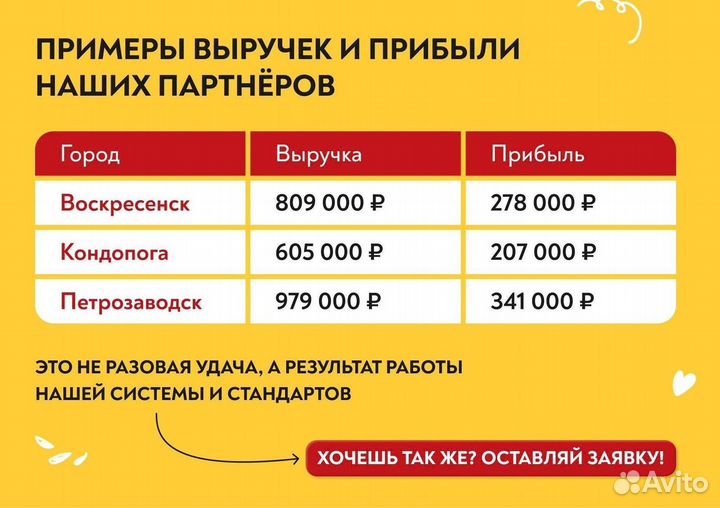 Готовый бизнес шаурма