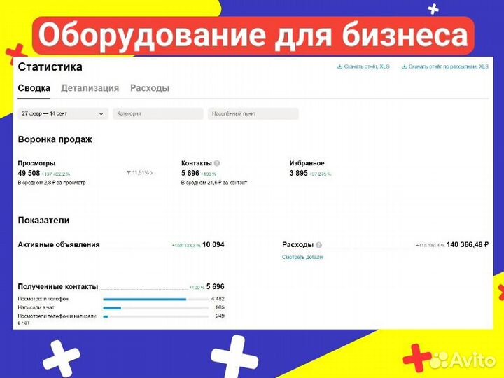 Сертифицированный Авитолог / Оплата за результат