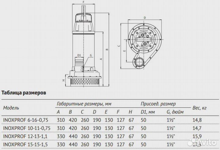 Насос дренажный Unipump Inoxprof 10-11-0,75