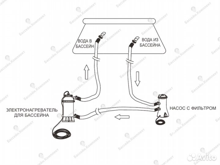 Нагреватель для воды в бассейне 3кВт Intex