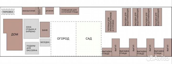 Усадьба фермерский бизнес птицеферма молодняка