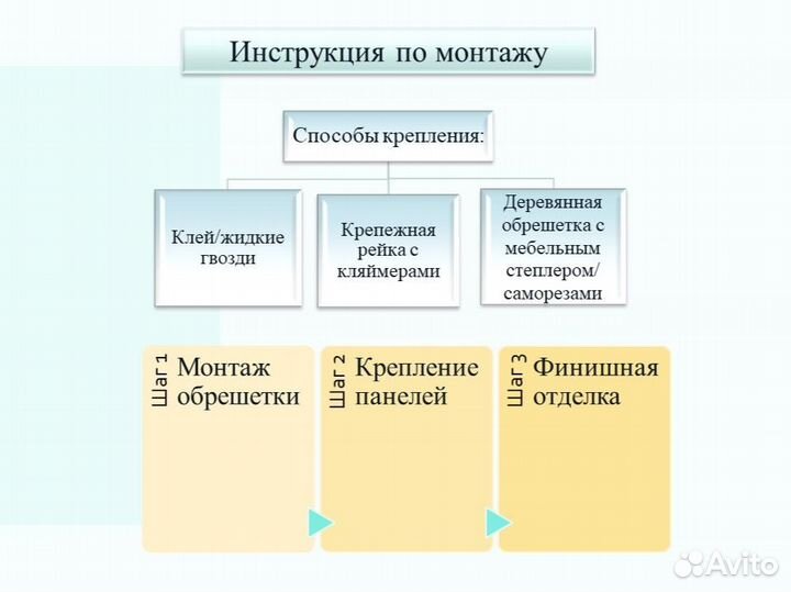 Панель пвх. Сириус, арт.08260,панно