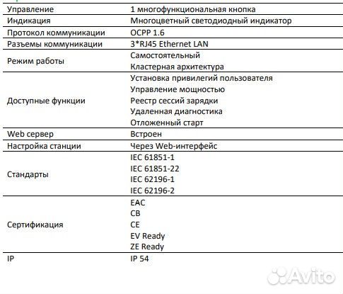 Зарядная станция Schneider для электромобилей