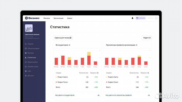 Настройка профиля Яндекс.Бизнес