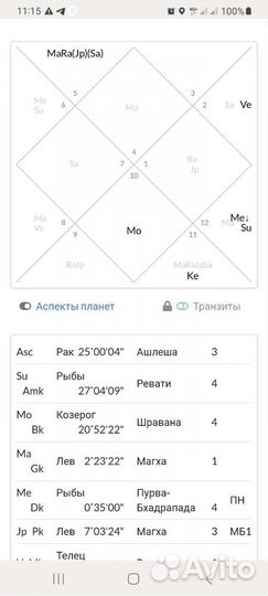 Натальная карта