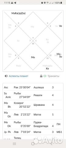 Натальная карта