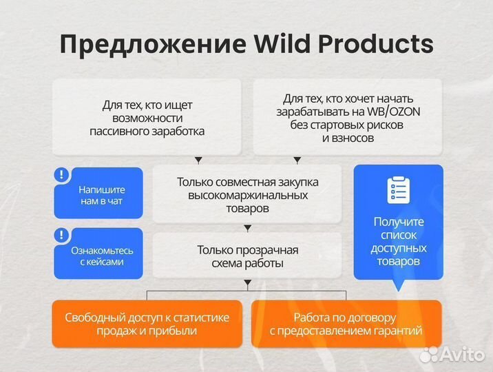 Совместный бизнес на WB/Пассивный доход от 300т.р