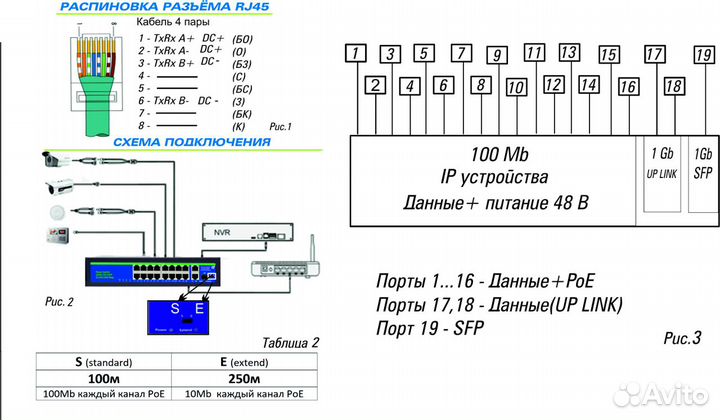 Коммутатор ST-S163 POE 2G/1S/250W/A Новый